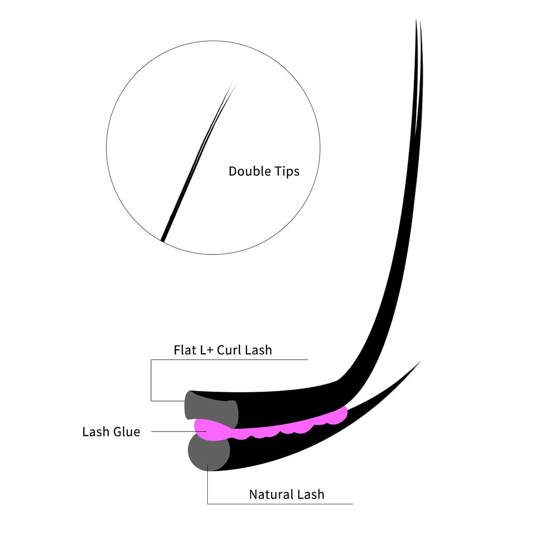0.15mm L, L+ and M Curl Winky Beauty Ellipse Flat Lashes - Image 2